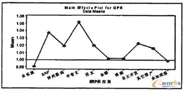 erp實施對制造企業成本效率影響的實證研究