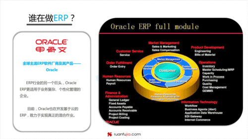 干貨 erp軟件市場發(fā)展趨勢分析