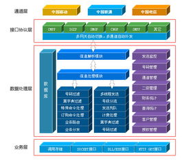 短信運(yùn)營平臺 彩信運(yùn)營平臺 凌凱短信運(yùn)營平臺