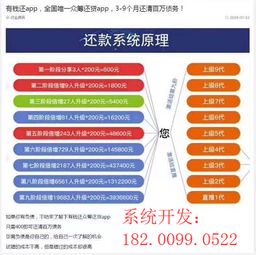 有錢(qián)還app軟件 源碼開(kāi)發(fā)