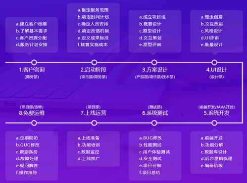 專(zhuān)業(yè)定制哪家強(qiáng) 1分鐘讀懂系統(tǒng)軟件專(zhuān)業(yè)定制開(kāi)發(fā)