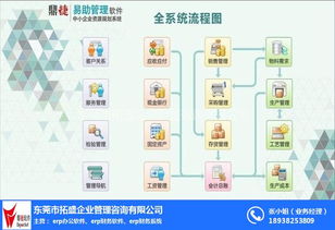 erp財(cái)務(wù)軟件 制造管理erp,拓盛 erp財(cái)務(wù)軟件定制開(kāi)發(fā)