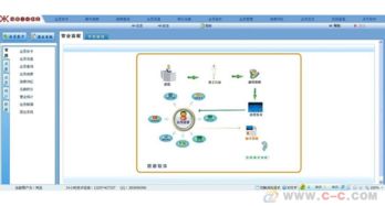 長沙會員管理軟件定做 crm系統(tǒng)開發(fā) 會員刷卡系統(tǒng)開發(fā)