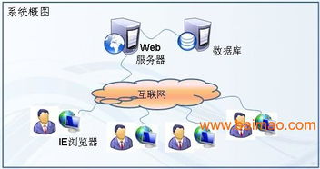 貨貸管理軟件定制開(kāi)發(fā) 倉(cāng)儲(chǔ)管理 倉(cāng)庫(kù)管理 貨貸管理,貨貸管理軟件定制開(kāi)發(fā) 倉(cāng)儲(chǔ)管理 倉(cāng)庫(kù)管理 貨貸管理生產(chǎn)廠家,貨貸管理軟件定制開(kāi)發(fā) 倉(cāng)儲(chǔ)管理 倉(cāng)庫(kù)管理 貨貸管理價(jià)格